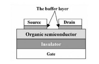 柔性電子系統(tǒng)的結(jié)構(gòu)和材料有哪些？