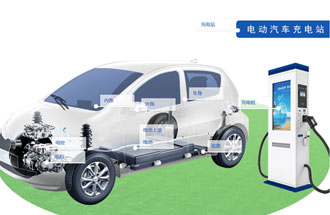 新能源汽車產(chǎn)業(yè)鏈有哪些組成？