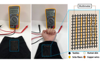 研究人員表示，未來柔性可穿戴熱電纖維與織物可以從體熱中收集能量